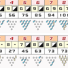ボウリング：ボロボロで記事を書く気にもならなかったが気をとりなおして