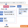 Semantic Kernelを使ってGPTと外部ツールを簡単に連携してみる