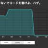 Rails でつくった FeedlyGraph を Sqale から DigitalOcean に移行した