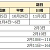 2023年度 神奈川県公立中高一貫校受検スケジュール 願書配布・受検日・合格発表・繰上合格・得点開示郵送