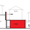 土地のトラブル②