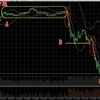 ビットコインFX　7月25日チャート分析　レンジ相場から予測通りの暴落ｷﾀ━━━━(ﾟ∀ﾟ)━━━━!!