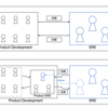 アソビューの Embedded SRE の取り組みについて