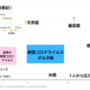 菊池寛　短編小説「マスク」4313文字、引用～スペイン風邪が日本に上陸したころ（1920年パンデミック最終便）を題材にした小説。