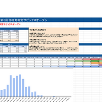 2025年11月9日 第3回 合格力判定サピックスオープン 自己採点