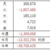 FX収支（7月 第3-5週）負けすぎ(・´з`・)