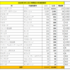 【将棋】将棋世界2020年5月号から（その２）：桐山先生と升田先生