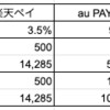 #サミット　21年12月のコード決済のキャンペーン（備忘録） 楽天ペイ、au PAY、paypay