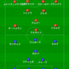 アーセナルvsマンチェスターユナイテッド FA杯4回戦 18/19