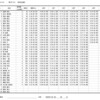 日曜日　御殿場シクロクロス