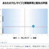 中途半端な夜型人間の私は会社員に向いていない？