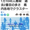 【新型コロナ速報】千葉県内10人死亡、1万1040人感染　過去2番目の多さ　県内各地でクラスター（千葉日報オンライン） - Yahoo!ニュース