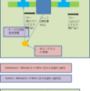  Lego BotsをHaskellで動かす-Netwireに実装する（１）