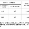 チームのTwitter事情