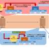 IPsecについて その2