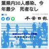 【新型コロナ詳報】千葉県内30人感染　35人だった8日を下回り今年最少　死者なし（千葉日報オンライン） - Yahoo!ニュース