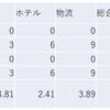 2023/1/19日大引け時点のJリート銘柄の騰落数(クイズ：全面値下がりの原因は？）