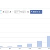 ２０１７年末の資産額と今までの推移