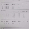 国体、中部日本スキー大会、全日本選手権予選会(1日目)(男子結果)