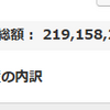 地球PF：2.19億円、前週比296万円減