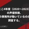 ここ4年度（2020～2023）の声優移籍、どの事務所が動いているのかを調査する。