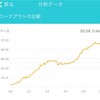 ナチュラルハイ、トリップ！てやつね