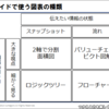 2軸で分割する