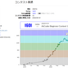 AtCoderで青色になりました