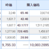 【2021年8月19日投資結果】今は耐え時なのか・・・？