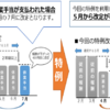 標準報酬月額の特例改定について(休業による社会保険料の減額)