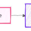 さくらのAI EngineをLangfuse Cloudで可視化・評価設定してみた