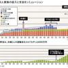 定年までに1億円貯めるにはどうすればいいのか