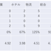 2024/4/1大引け時点のJリート銘柄の騰落数