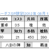 ＳＰ限定　No.4088～4090　SR董卓　R蔡エン　UC張角