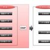 DMP×スマホで進化するマーケティング
