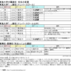 校名に見る私立校の思惑 (1) ――東海大学附属校 校名の変遷から