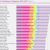 最新版　国別の幸福度ランキングの考察