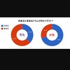 何気に調べたら※30代中年婚活ブログ※