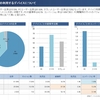 レポート作成に時間が使えない会社に最適！月5,000円でGoogle アナリティクスのデータから自動で、パワーポイントレポートを作成可能なサービス「KOBIT」