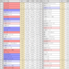 飛空城 防衛キャラ別遭遇率（23年1~3月）