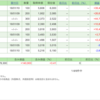 株式 本日の結果