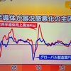 きょうの株は？半導体が「景況感悪化」の主因？