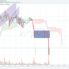 仮想通貨トレード(27)28日目