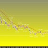 東京時間の米ドルの見通し　シリア情勢