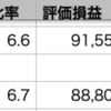 QQQ+0.21% > VOO+0.34% > 自分-0.35%