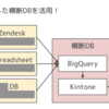 ランサーズのデータ活用を手伝っている話