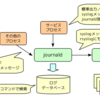 rsyslogd と journald の違い・住み分け