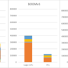 BOOMの論理合成結果と自作CPUの論理合成結果比較 (2. STQの面積の解析)