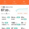 【ダイエット】とりあえず順調に−2kg。昨日食べたものとか備忘録