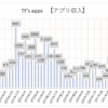 【副業】アプリ収益報告 2022年9月の月収　※個人アプリ開発者の実態